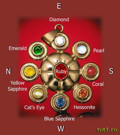 Шоппинг в Индии